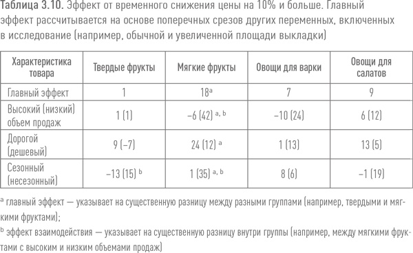 Иллюстрация к книге — Ритейл-маркетинг. Практики и исследования [i_018.jpg]