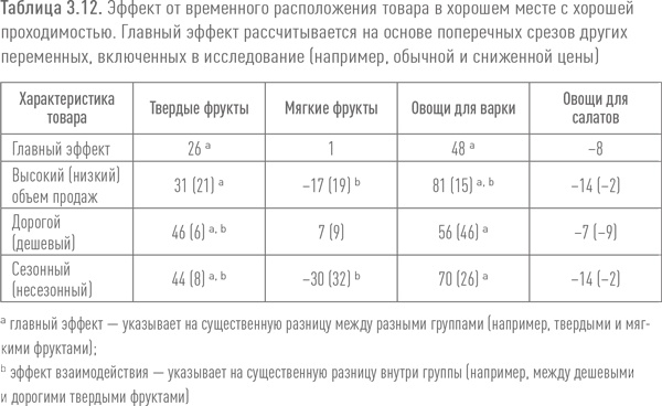 Иллюстрация к книге — Ритейл-маркетинг. Практики и исследования [i_020.jpg]