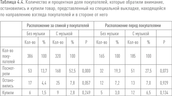 Иллюстрация к книге — Ритейл-маркетинг. Практики и исследования [i_027.jpg]