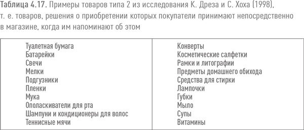 Иллюстрация к книге — Ритейл-маркетинг. Практики и исследования [i_040.jpg]