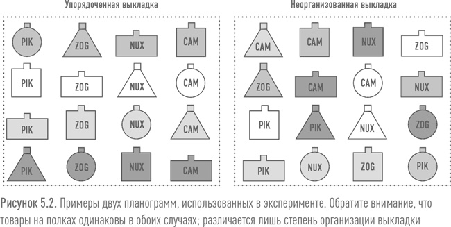 Иллюстрация к книге — Ритейл-маркетинг. Практики и исследования [i_045.jpg]
