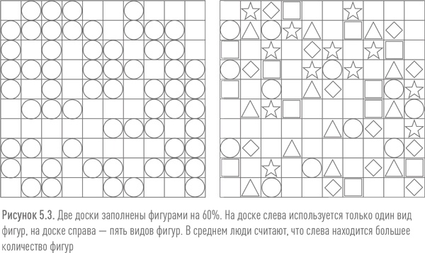 Иллюстрация к книге — Ритейл-маркетинг. Практики и исследования [i_046.jpg]