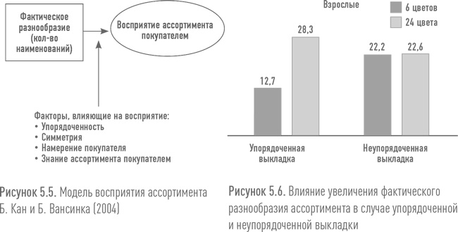 Иллюстрация к книге — Ритейл-маркетинг. Практики и исследования [i_048.jpg]