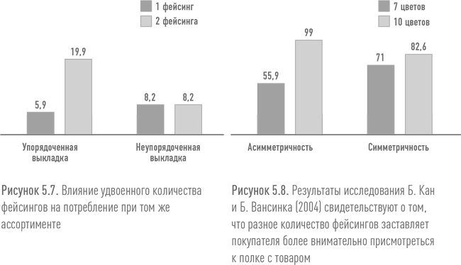 Иллюстрация к книге — Ритейл-маркетинг. Практики и исследования [i_049.jpg]