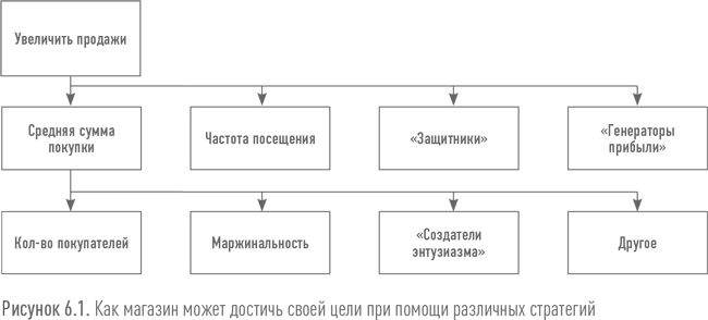 Иллюстрация к книге — Ритейл-маркетинг. Практики и исследования [i_052.jpg]
