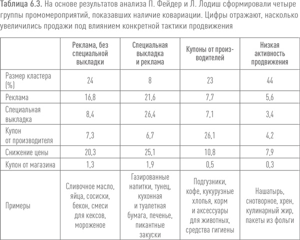Иллюстрация к книге — Ритейл-маркетинг. Практики и исследования [i_054.jpg]