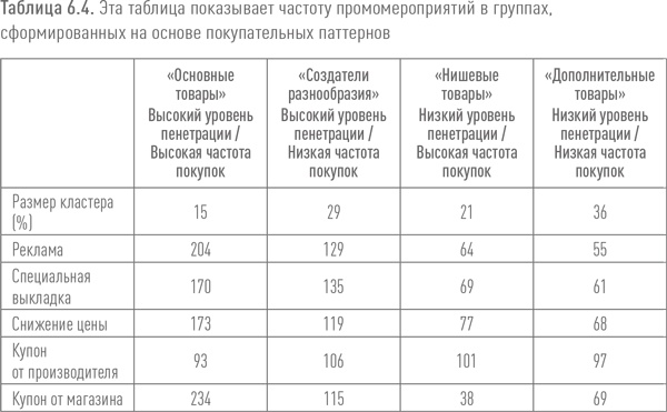 Иллюстрация к книге — Ритейл-маркетинг. Практики и исследования [i_055.jpg]