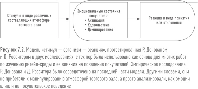 Иллюстрация к книге — Ритейл-маркетинг. Практики и исследования [i_060.jpg]