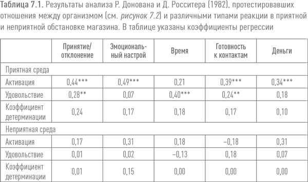 Иллюстрация к книге — Ритейл-маркетинг. Практики и исследования [i_061.jpg]