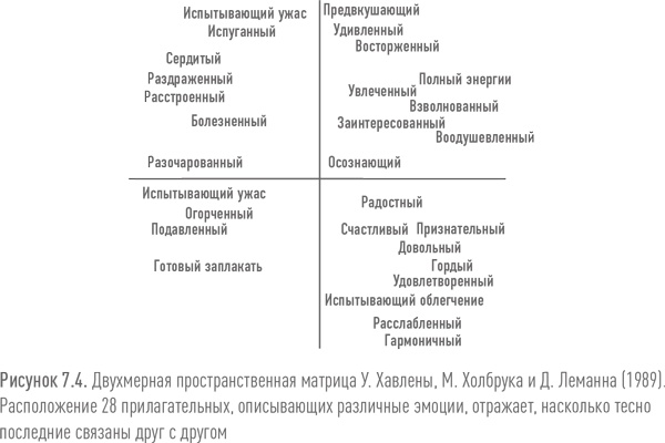 Иллюстрация к книге — Ритейл-маркетинг. Практики и исследования [i_065.jpg]