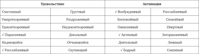 Иллюстрация к книге — Ритейл-маркетинг. Практики и исследования [i_066.jpg]