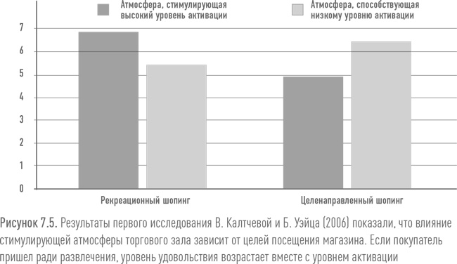 Иллюстрация к книге — Ритейл-маркетинг. Практики и исследования [i_067.jpg]