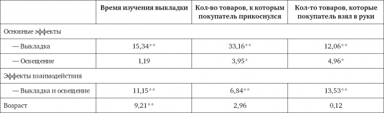 Иллюстрация к книге — Ритейл-маркетинг. Практики и исследования [i_079.jpg]