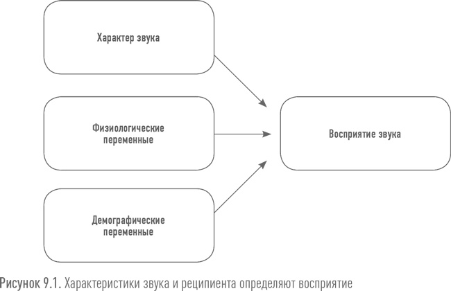 Иллюстрация к книге — Ритейл-маркетинг. Практики и исследования [i_082.jpg]