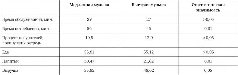 Иллюстрация к книге — Ритейл-маркетинг. Практики и исследования [i_084.jpg]