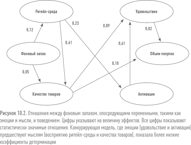 Иллюстрация к книге — Ритейл-маркетинг. Практики и исследования [i_095.jpg]