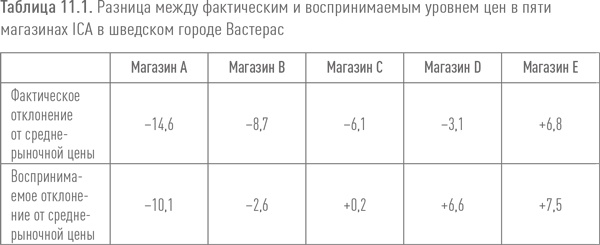 Иллюстрация к книге — Ритейл-маркетинг. Практики и исследования [i_098.jpg]