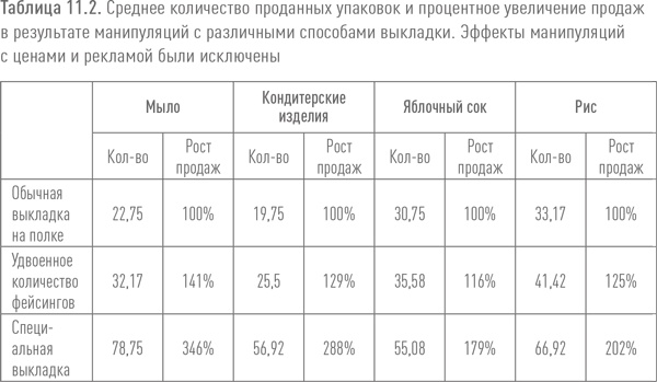 Иллюстрация к книге — Ритейл-маркетинг. Практики и исследования [i_099.jpg]