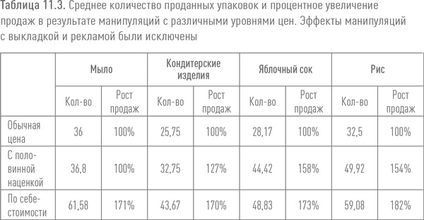 Иллюстрация к книге — Ритейл-маркетинг. Практики и исследования [i_100.jpg]