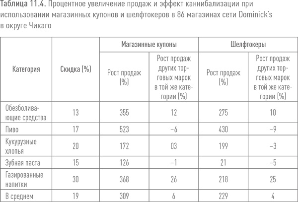 Иллюстрация к книге — Ритейл-маркетинг. Практики и исследования [i_101.jpg]