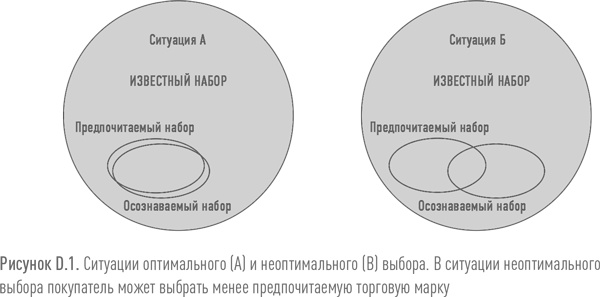 Иллюстрация к книге — Ритейл-маркетинг. Практики и исследования [i_105.jpg]