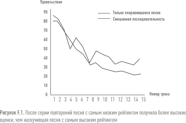 Иллюстрация к книге — Ритейл-маркетинг. Практики и исследования [i_107.jpg]