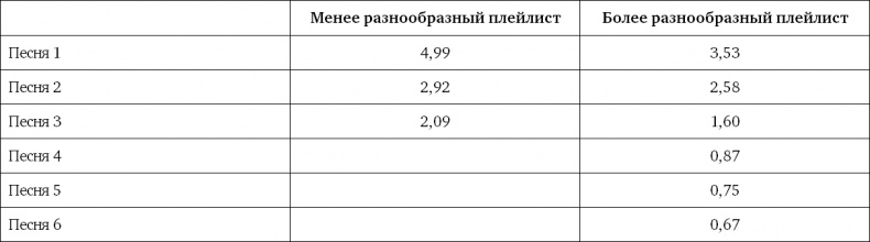 Иллюстрация к книге — Ритейл-маркетинг. Практики и исследования [i_108.jpg]