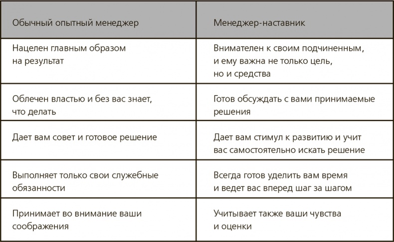 Иллюстрация к книге — Вы – наставник [i_001.jpg]