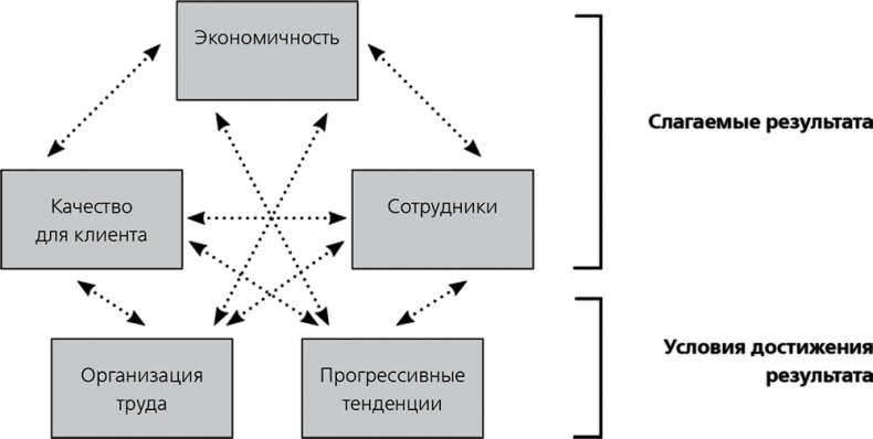 Иллюстрация к книге — Повышайте производительность труда [i_001.jpg]