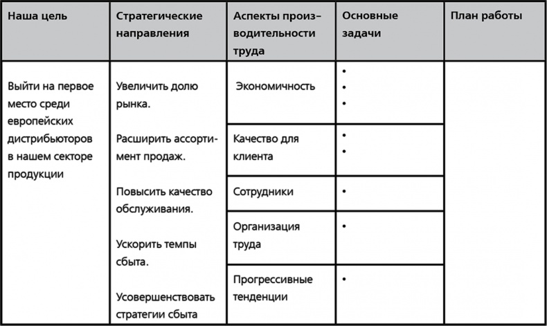 Иллюстрация к книге — Повышайте производительность труда [i_002.jpg]