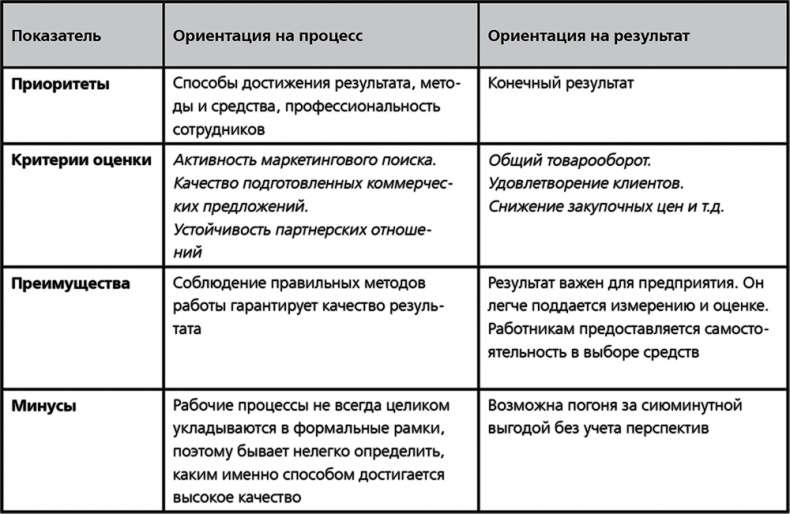 Иллюстрация к книге — Повышайте производительность труда [i_003.jpg]