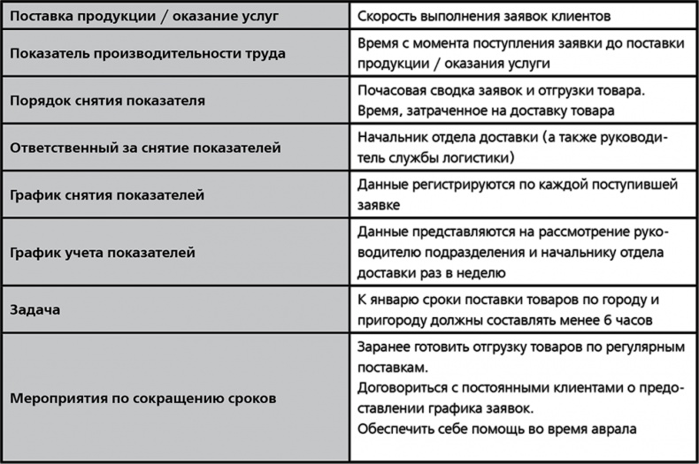 Иллюстрация к книге — Повышайте производительность труда [i_005.jpg]