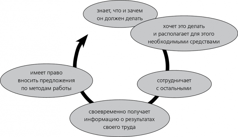 Иллюстрация к книге — Повышайте производительность труда [i_008.jpg]