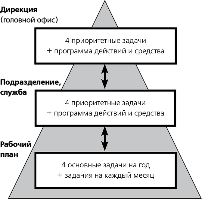 Иллюстрация к книге — Повышайте производительность труда [i_010.jpg]