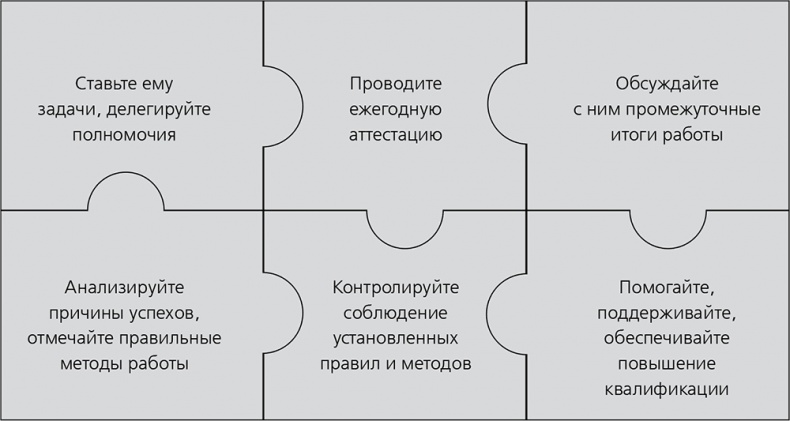 Иллюстрация к книге — Повышайте производительность труда [i_012.jpg]