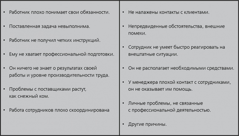 Иллюстрация к книге — Повышайте производительность труда [i_014.jpg]