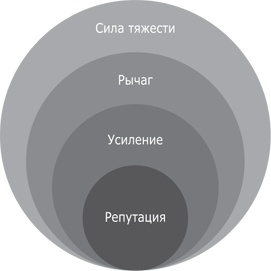 Иллюстрация к книге — Бери и делай! 77 максимально полезных инструментов маркетинга [i_002.jpg]