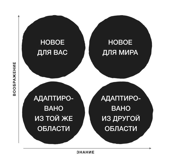 Иллюстрация к книге — Нарушай правила! И еще 45 правил гения [i_029.jpg]