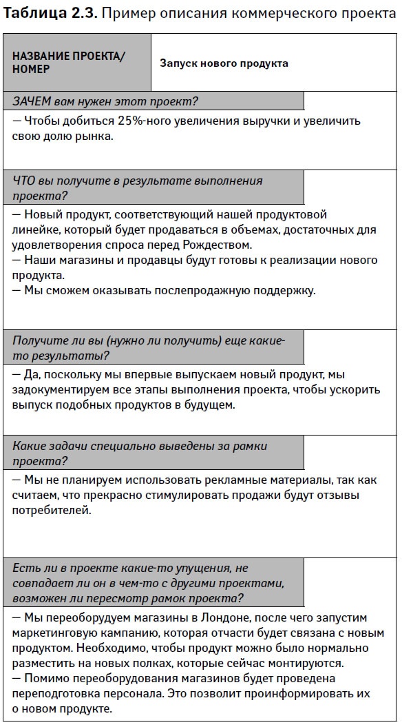 Иллюстрация к книге — Управление проектами от А до Я [i_007.jpg]