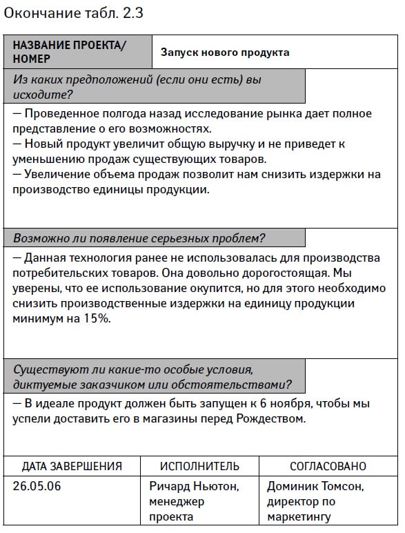 Иллюстрация к книге — Управление проектами от А до Я [i_008.jpg]