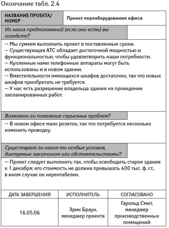 Иллюстрация к книге — Управление проектами от А до Я [i_010.jpg]