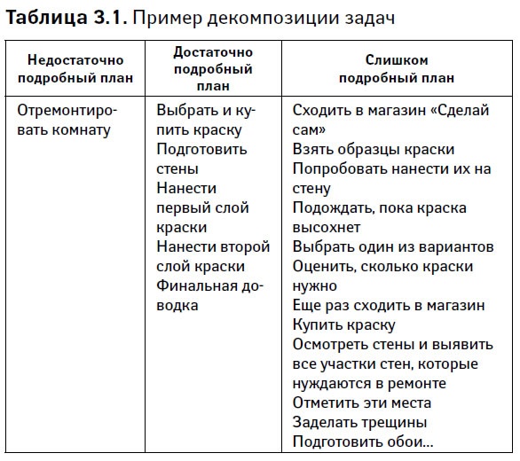 Иллюстрация к книге — Управление проектами от А до Я [i_012.jpg]