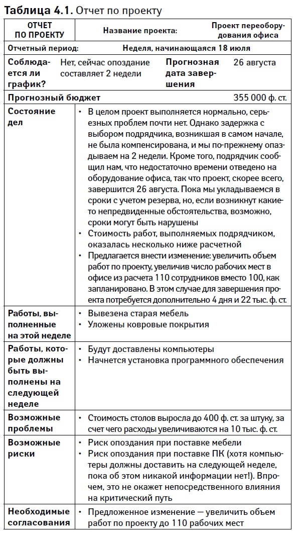 Иллюстрация к книге — Управление проектами от А до Я [i_025.jpg]
