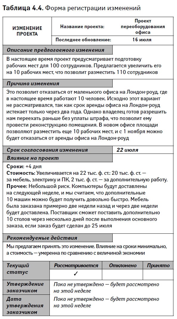 Иллюстрация к книге — Управление проектами от А до Я [i_028.jpg]