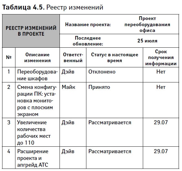 Иллюстрация к книге — Управление проектами от А до Я [i_029.jpg]