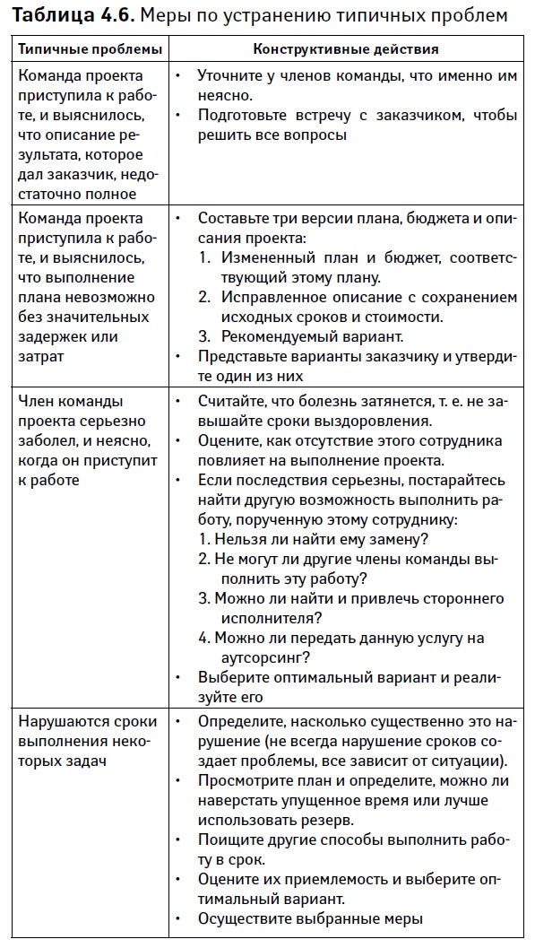 Иллюстрация к книге — Управление проектами от А до Я [i_030.jpg]