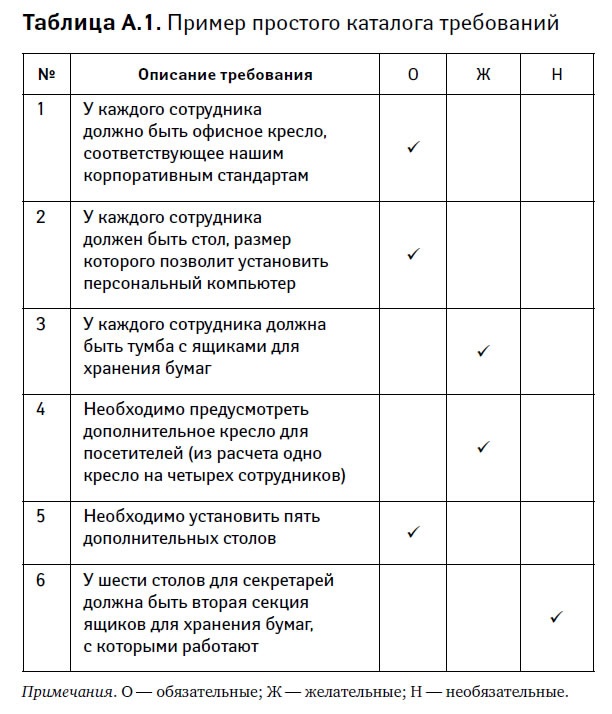 Иллюстрация к книге — Управление проектами от А до Я [i_033.jpg]
