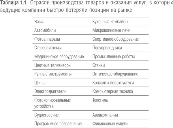 Иллюстрация к книге — Победить с помощью инноваций. Практическое руководство по изменению и обновлению организации [i_001.jpg]