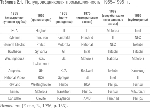 Иллюстрация к книге — Победить с помощью инноваций. Практическое руководство по изменению и обновлению организации [i_003.jpg]