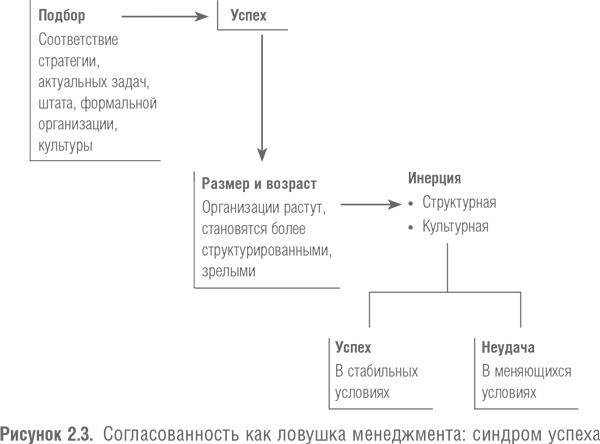 Иллюстрация к книге — Победить с помощью инноваций. Практическое руководство по изменению и обновлению организации [i_007.jpg]